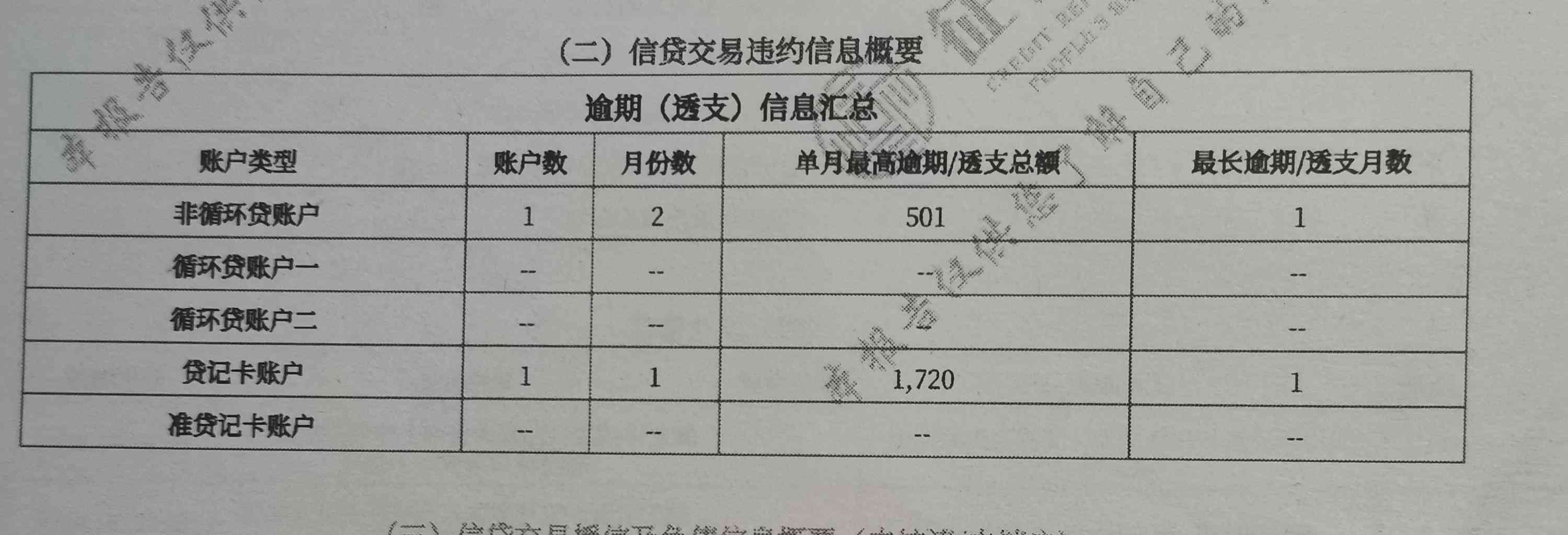 征信报告是几年的记录（办房贷，怎么看自己的征信报告？）(图1)