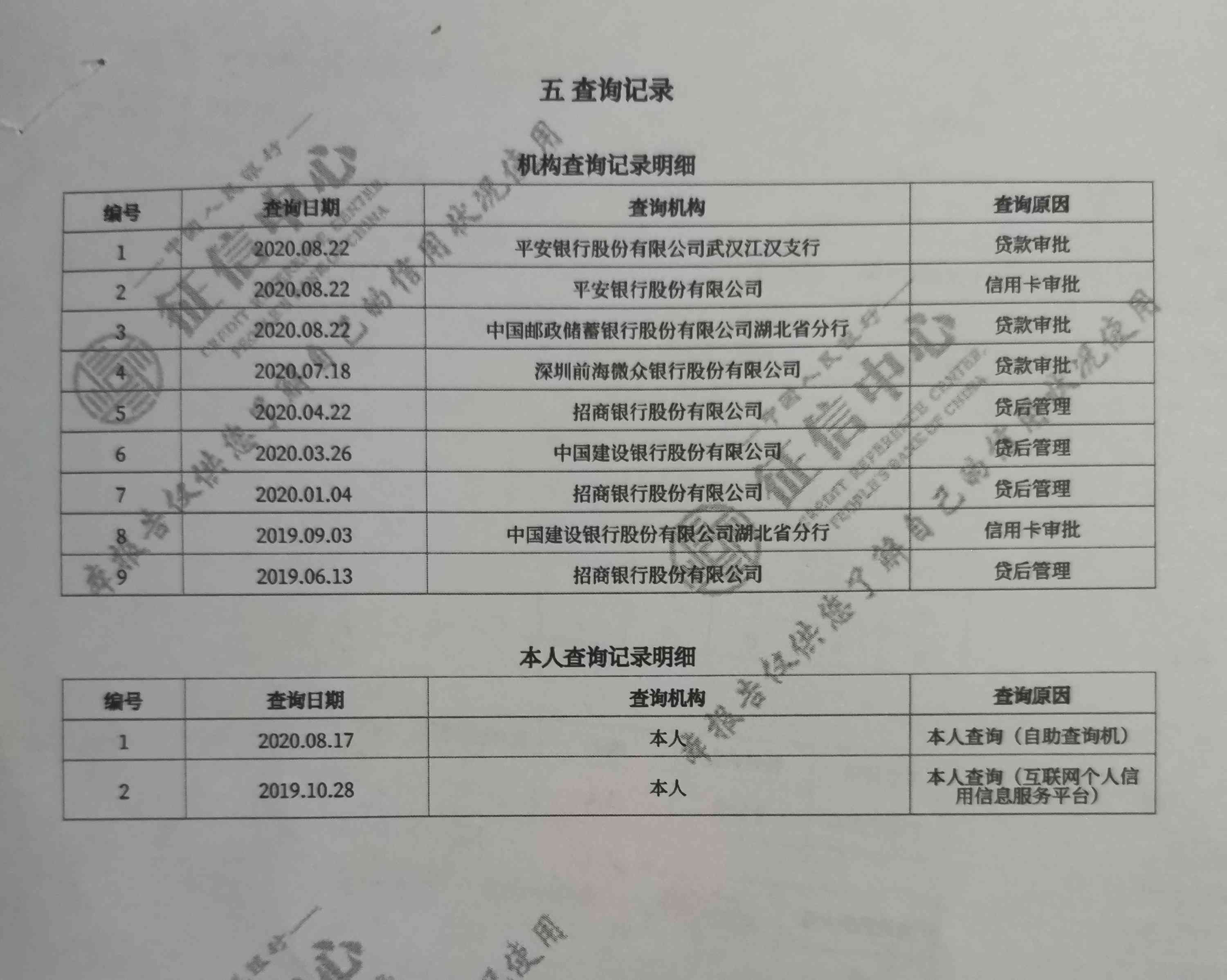 征信报告是几年的记录（办房贷，怎么看自己的征信报告？）(图3)