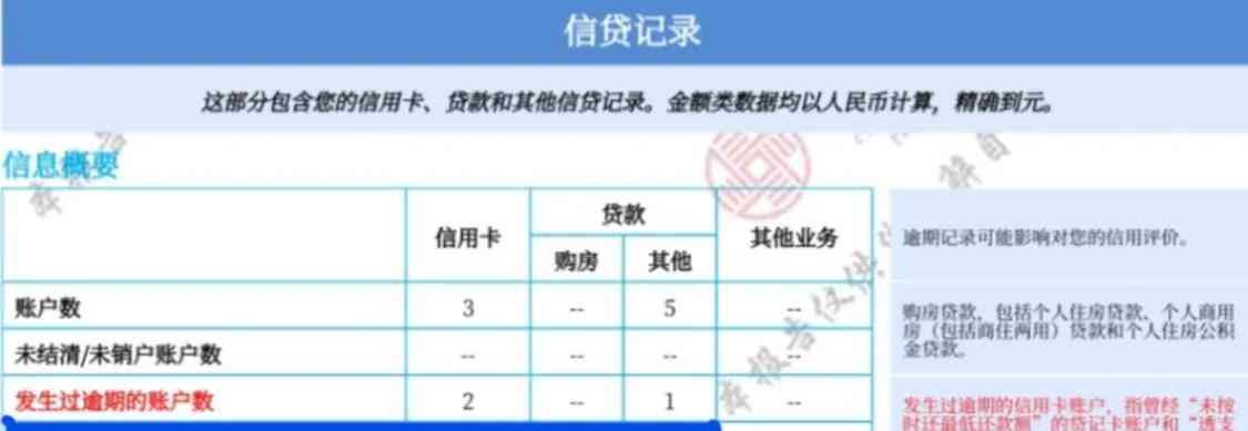 征信报告没有信用记录正常吗（我的征信报告怎么什么都没有？）(图2)