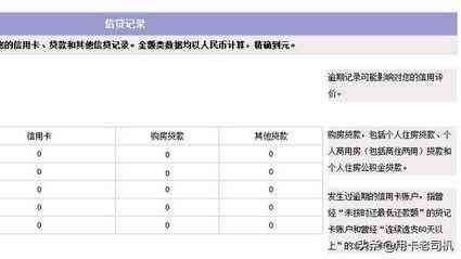 征信报告没有信用记录正常吗（一个人的征信记录空白，是好事还是坏事？）(图1)