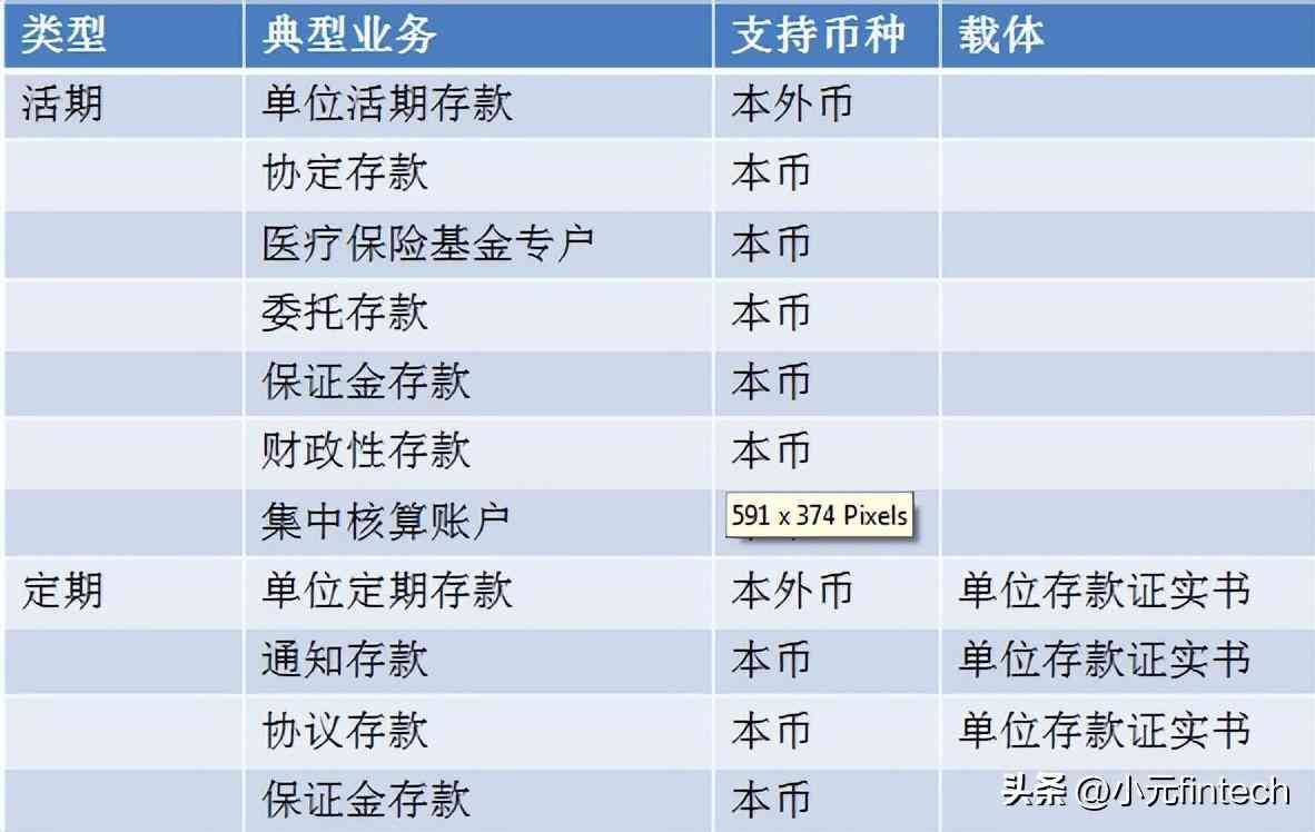 银行个贷逾期圈存什么意思（04.银行业务知识——存款业务）(图2)