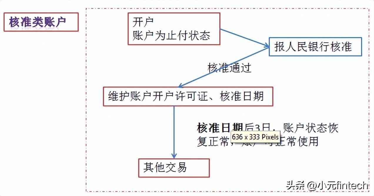 银行个贷逾期圈存什么意思（04.银行业务知识——存款业务）(图3)