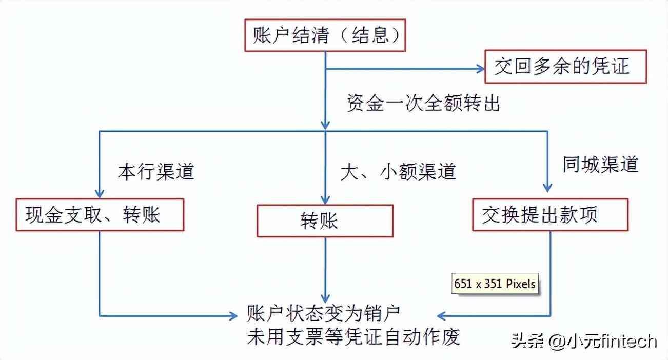 银行个贷逾期圈存什么意思（04.银行业务知识——存款业务）(图5)