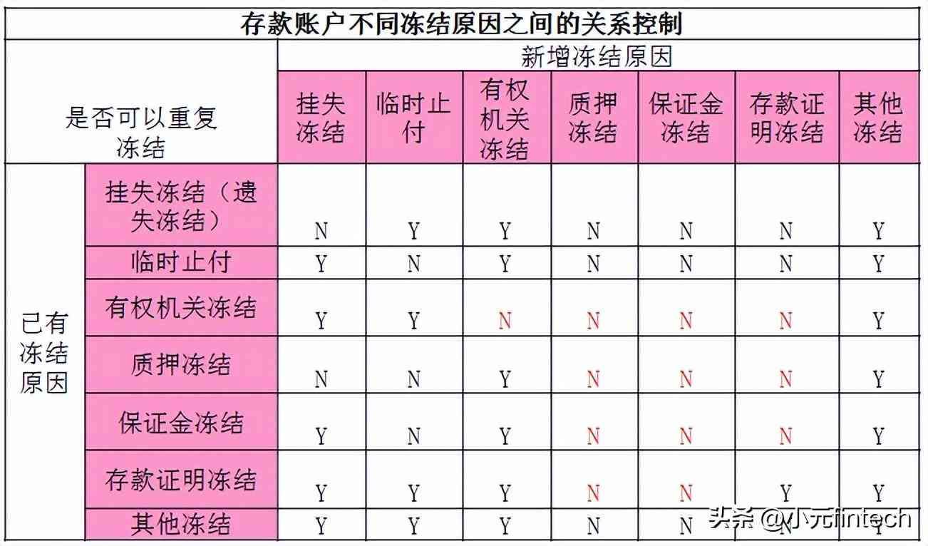 银行个贷逾期圈存什么意思（04.银行业务知识——存款业务）(图6)