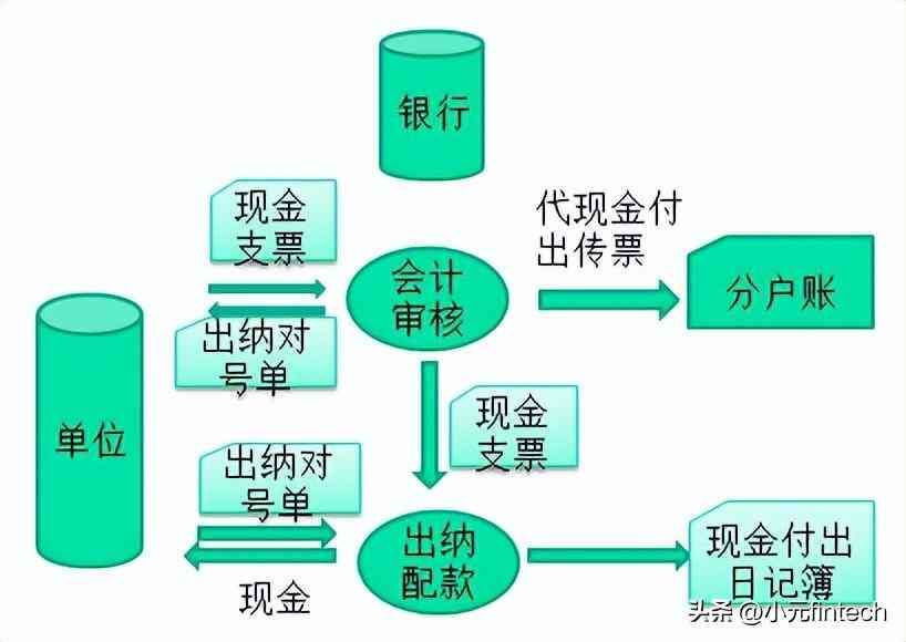 银行个贷逾期圈存什么意思（04.银行业务知识——存款业务）(图14)