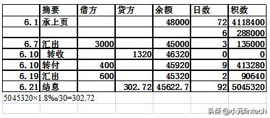 银行个贷逾期圈存什么意思（04.银行业务知识——存款业务）(图15)