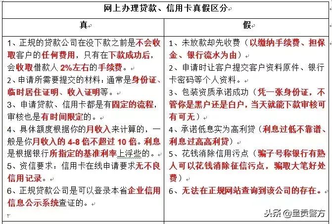 建行快贷网上申请后还需要面签吗（「呈不欺我」干货！如何在网上辨别真假贷款公司）(图8)