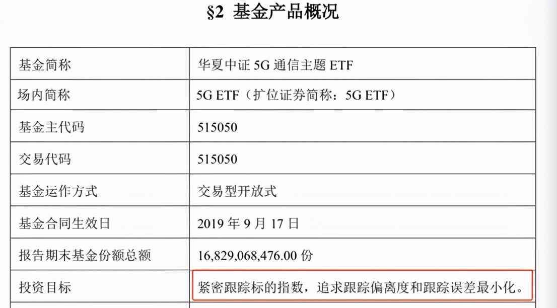 指数基金跟踪误差是什么意思（跟踪指数的指数基金，为什么还会有跟踪误差？）(图1)