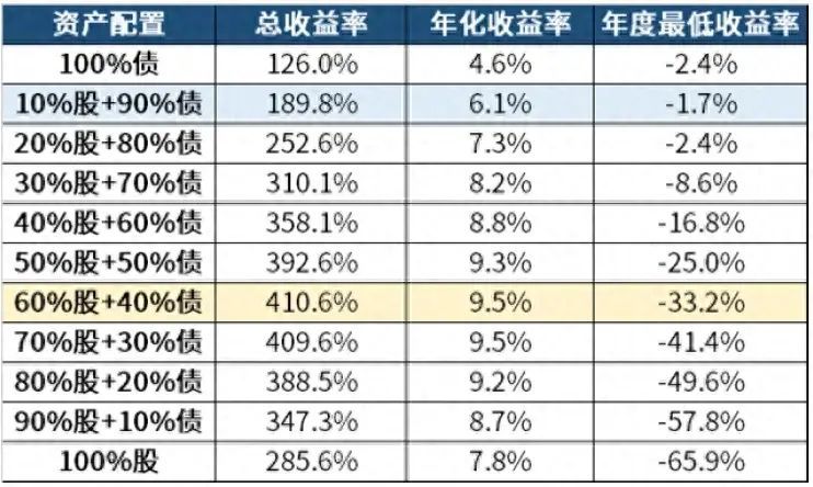 一级债基与纯债基金有什么区别（共话固收②：求稳还想博收益，固收+何以为“+”？）(图1)