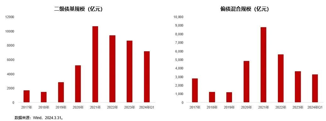 一级债基与纯债基金有什么区别（共话固收②：求稳还想博收益，固收+何以为“+”？）(图2)