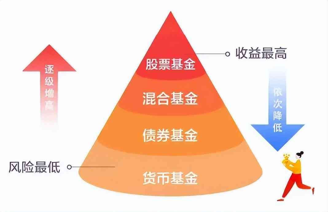 一级债基与纯债基金有什么区别（共话固收②：求稳还想博收益，固收+何以为“+”？）(图3)