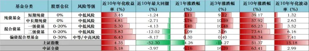 一级债基与纯债基金有什么区别（共话固收②：求稳还想博收益，固收+何以为“+”？）(图4)