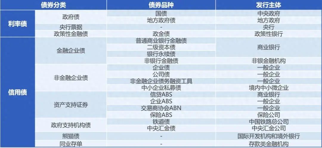 一级债基与纯债基金有什么区别（聊一聊债券基金的分类）(图1)