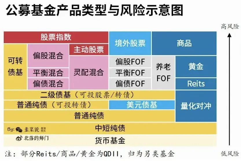 一级债基与纯债基金有什么区别（聊一聊债券基金的分类）(图3)