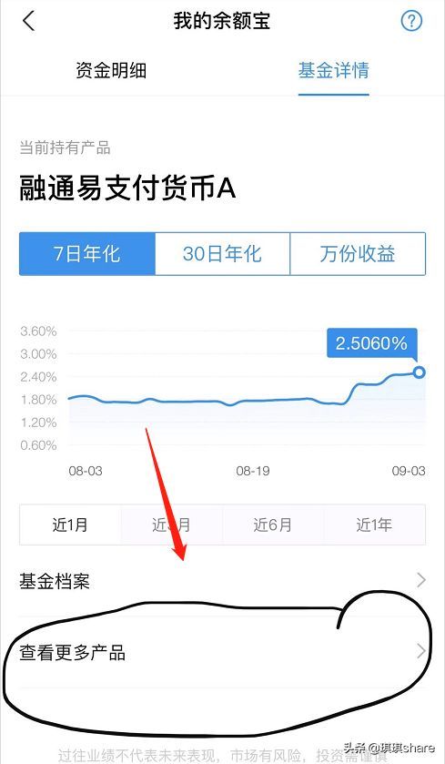 余额宝更换基金后多久可以再换（余额宝也是可以更换绑定基金的，你知道吗？）(图3)