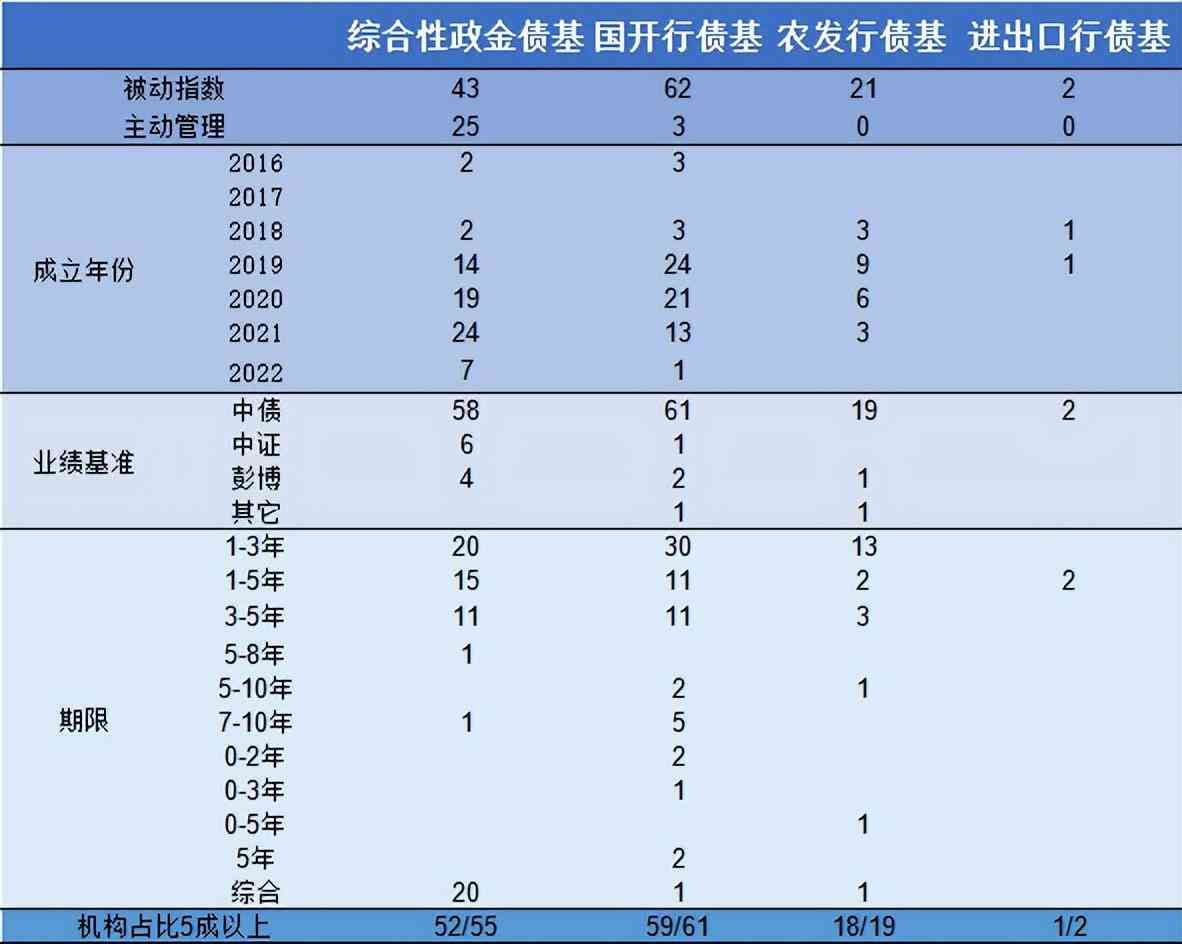 政金债是什么意思（政金债ETF要来了，有何投资价值？）(图1)