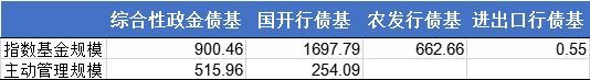 政金债是什么意思（政金债ETF要来了，有何投资价值？）(图2)