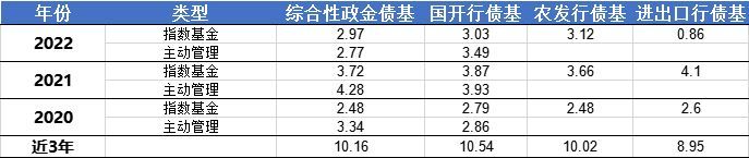 政金债是什么意思（政金债ETF要来了，有何投资价值？）(图3)