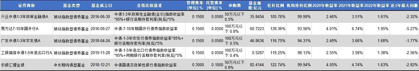 政金债是什么意思（政金债ETF要来了，有何投资价值？）(图4)