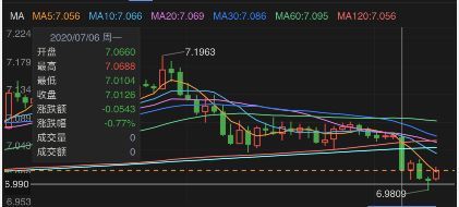 盈利的基金定投会增加成本吗（牛市，就别定投了）(图5)