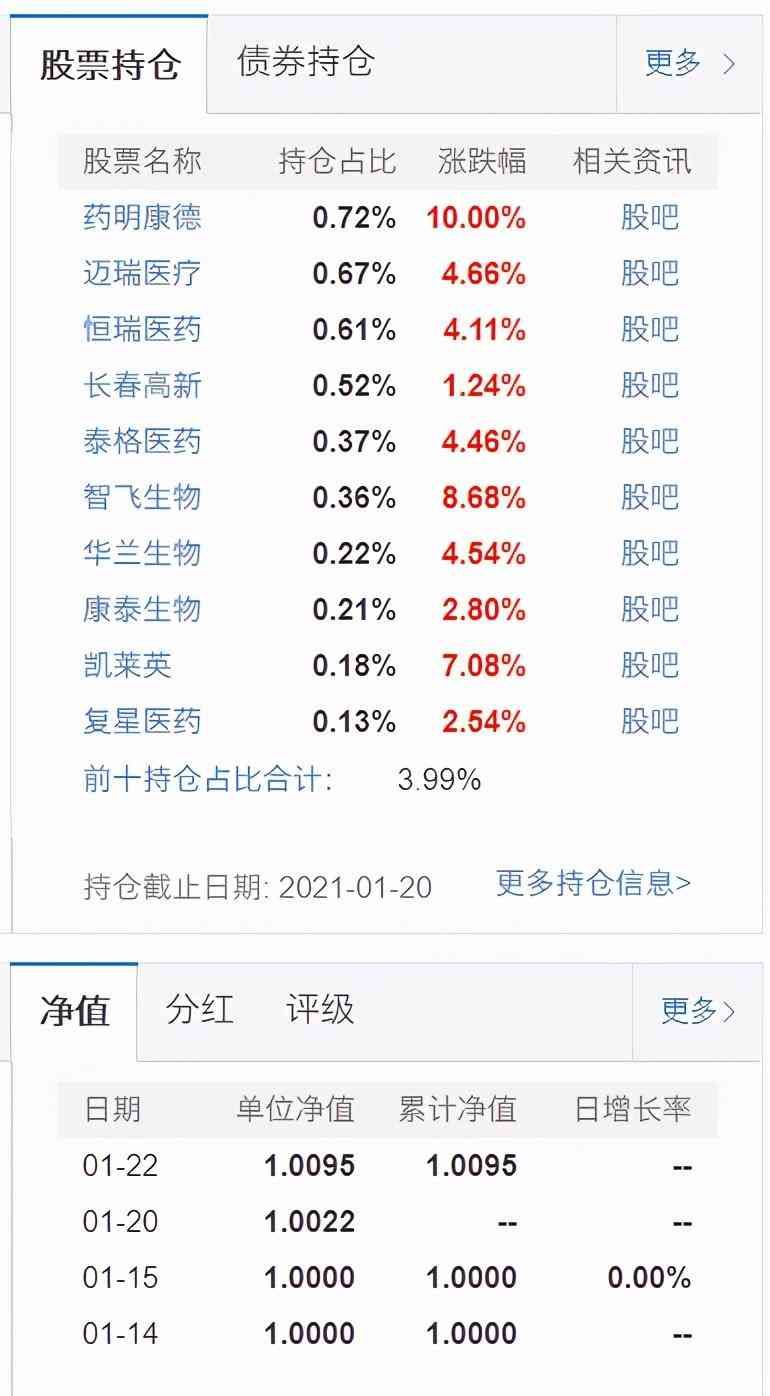 新基金都有封闭期吗（新发的基金封闭期一般需要多久？基金在封闭期内有收益吗？）(图4)