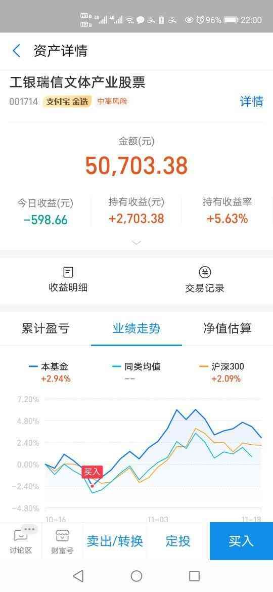 指数基金是不是大盘涨基金就涨（扫盲：基金与大盘指数的关系，以及行业板块轮动。）(图7)