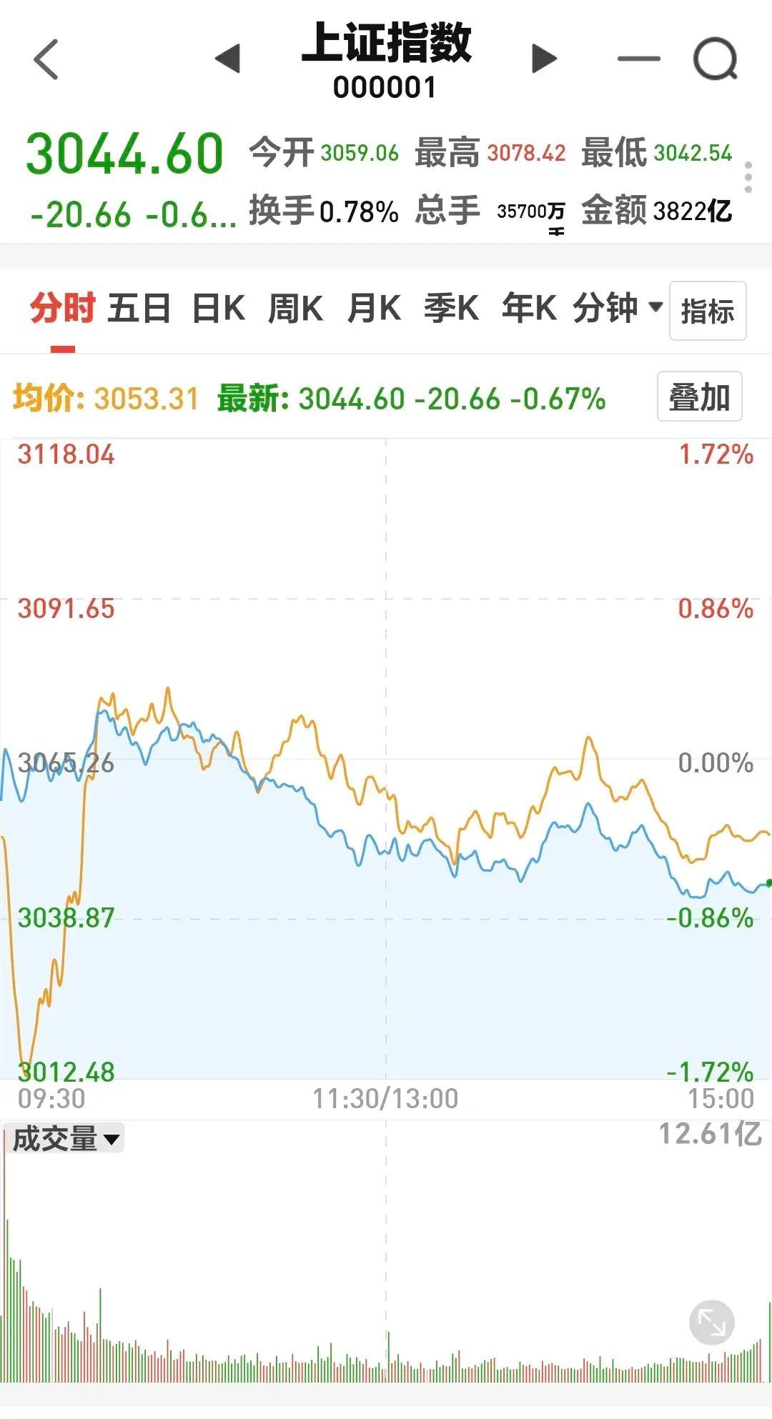 基金为什么隔几天才有收益（基金：周末为什么还会有收益）(图3)