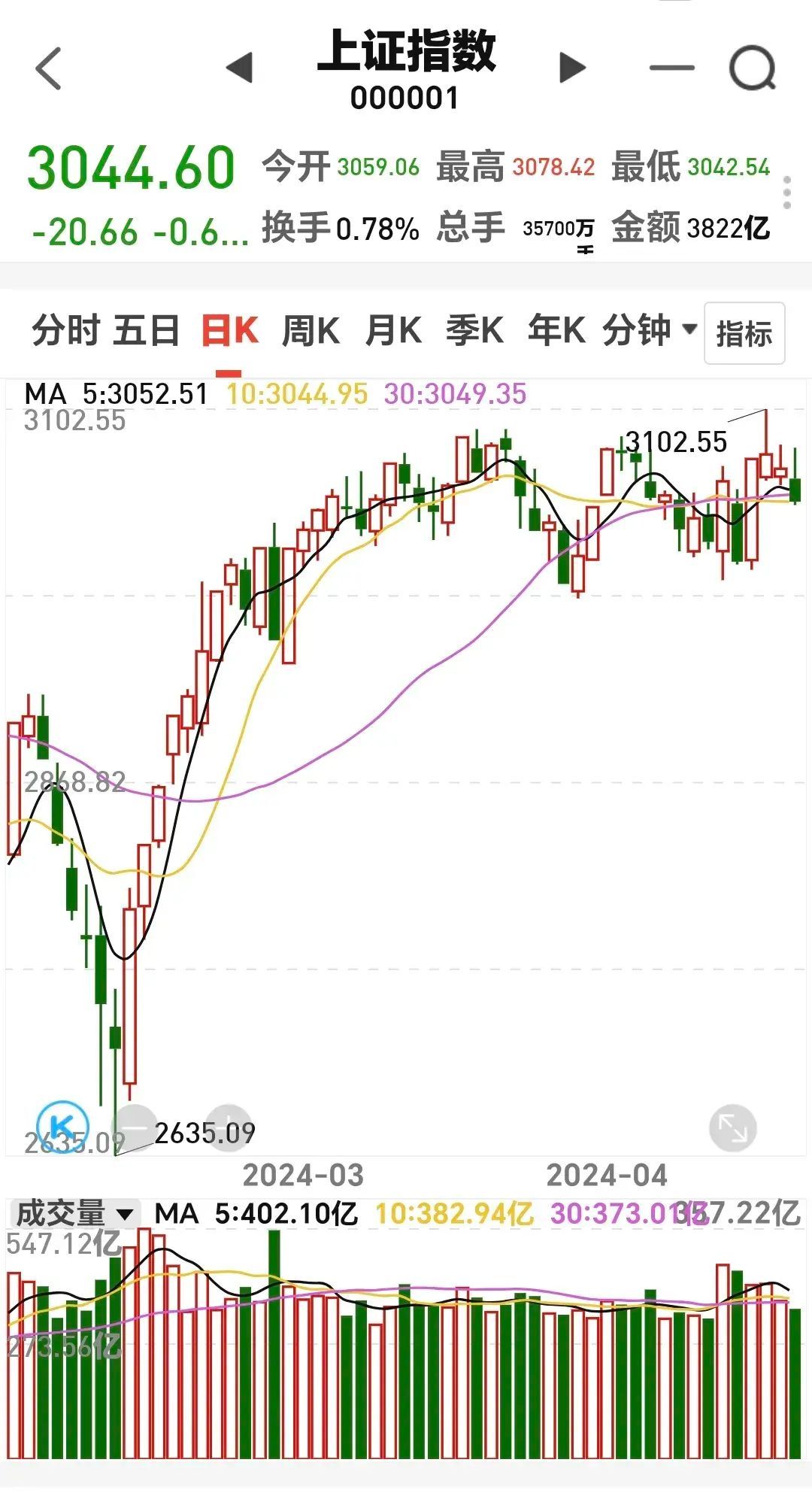 基金为什么隔几天才有收益（基金：周末为什么还会有收益）(图4)