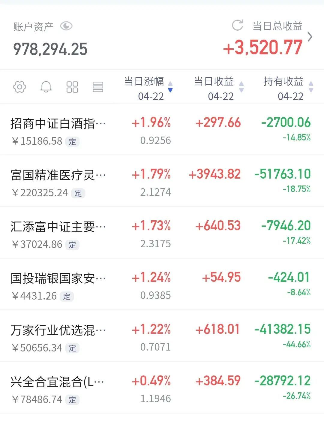 基金为什么隔几天才有收益（基金：周末为什么还会有收益）(图7)