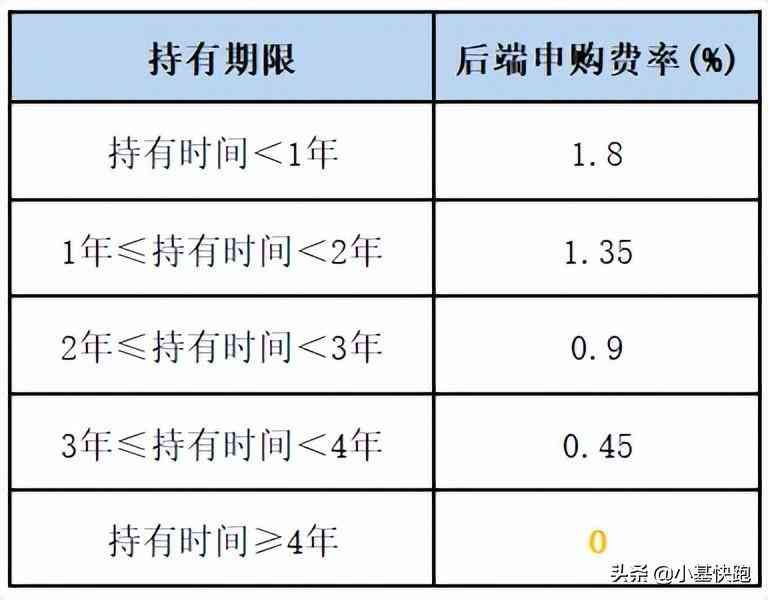 基金认购可以撤销吗（关于基金，那些你应该知道却容易忽视的细节）(图3)