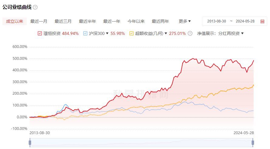 基金跑赢沪深300代表什么（连续10年跑赢沪深300有多难？特别聪明特别卷的人都不一定行）(图5)