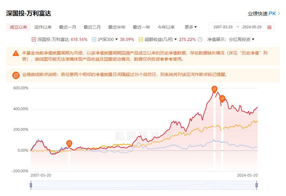 基金跑赢沪深300代表什么（连续10年跑赢沪深300有多难？特别聪明特别卷的人都不一定行）(图6)