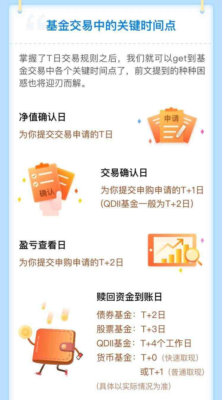 新手买基金3个月后才能卖吗（新手必看】基金交易中需要注意哪些关键时间点？）(图3)