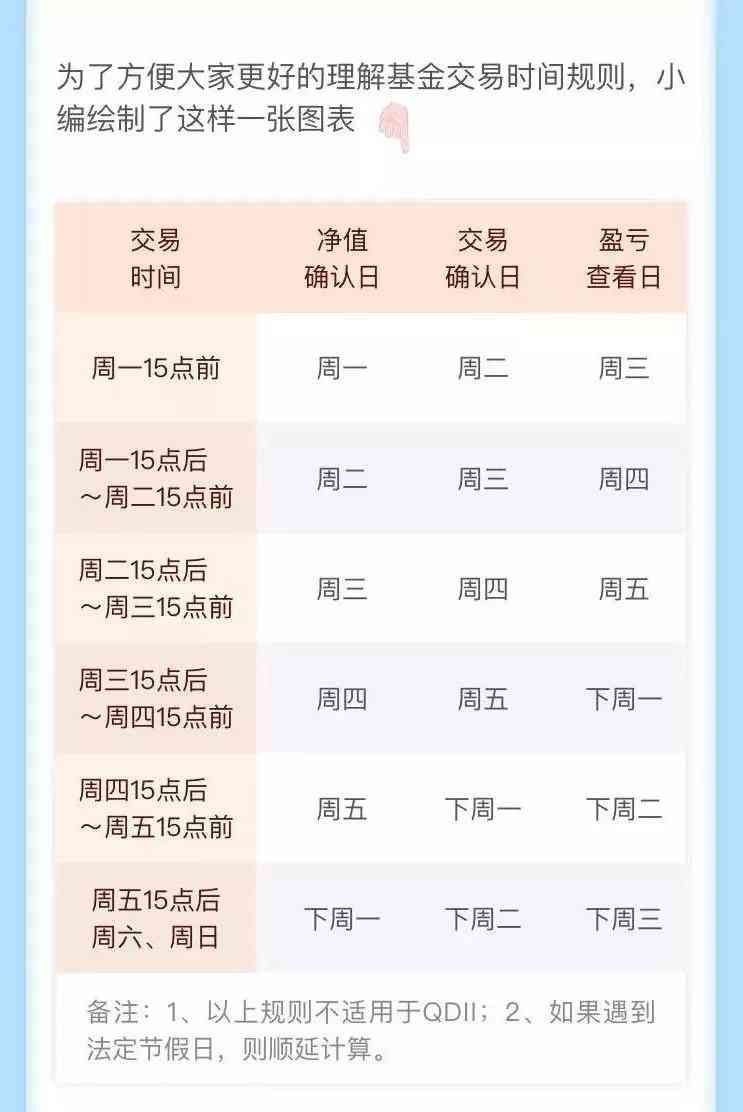 新手买基金3个月后才能卖吗（新手必看】基金交易中需要注意哪些关键时间点？）(图4)