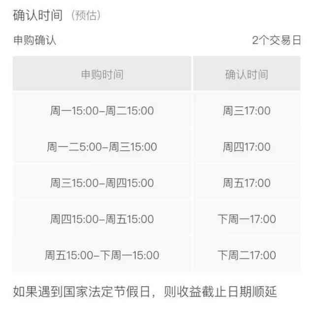 新手买基金3个月后才能卖吗（新手必看】基金交易中需要注意哪些关键时间点？）(图5)