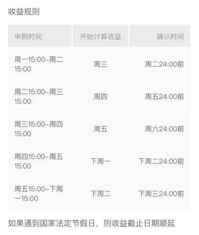 新手买基金3个月后才能卖吗（新手必看】基金交易中需要注意哪些关键时间点？）(图6)