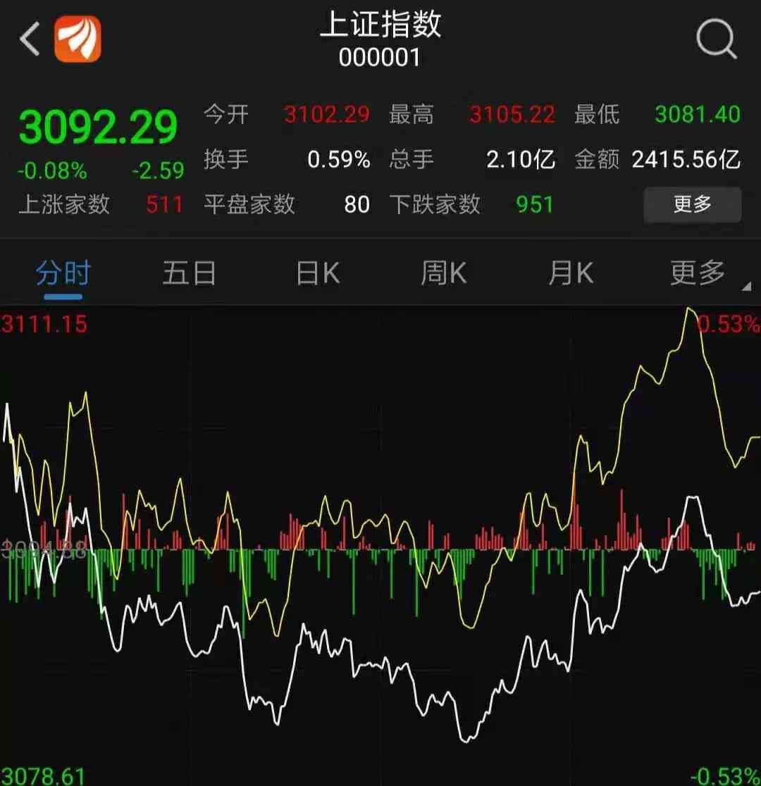 基金经理会不会故意亏钱（基金经理内幕交易反亏157万，获刑1年，罚款5万）(图2)