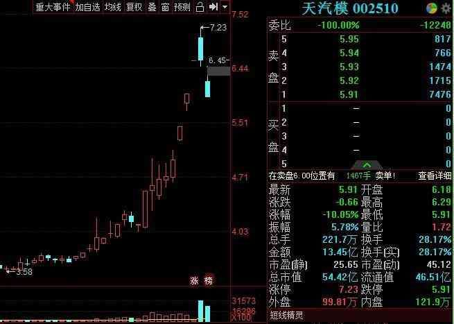 基金经理会不会故意亏钱（基金经理内幕交易反亏157万，获刑1年，罚款5万）(图3)