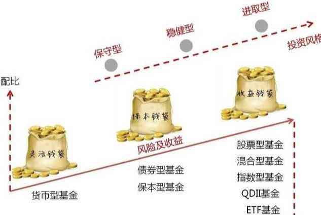 基金购买时间和确认份额时间什么意思（如何选择和买卖基金）(图3)