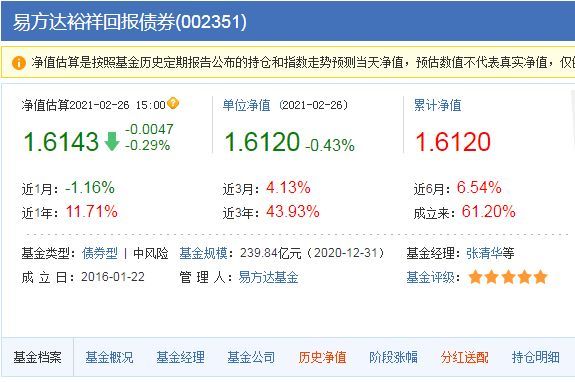 固收加基金是保本的吗（固收+基金详解）(图2)