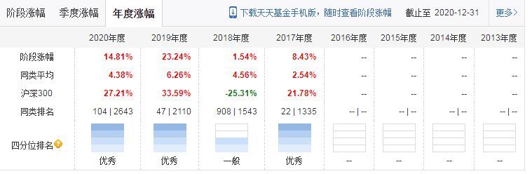 固收加基金是保本的吗（固收+基金详解）(图4)