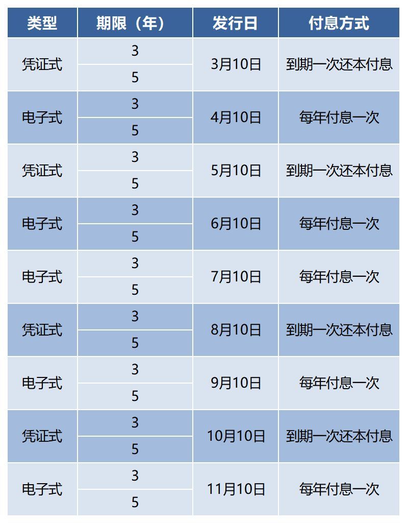 国债可以随时取出吗（长期国债，如何购买？如何提前变现？）(图6)