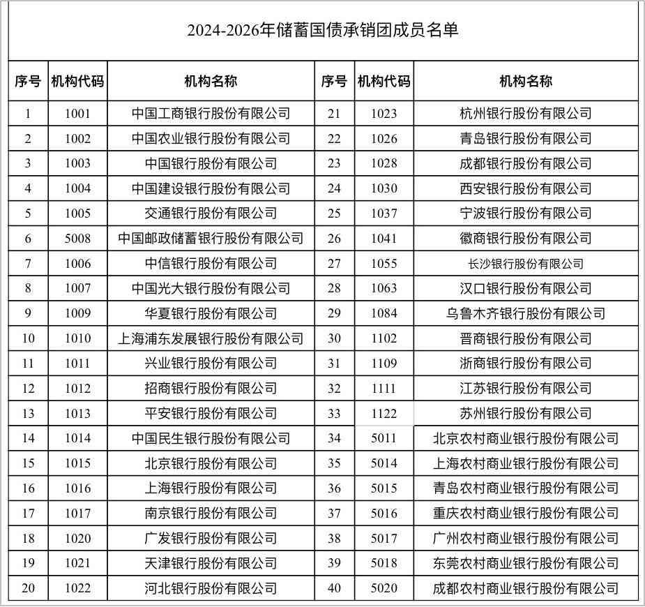 国债可以随时取出吗（长期国债，如何购买？如何提前变现？）(图7)