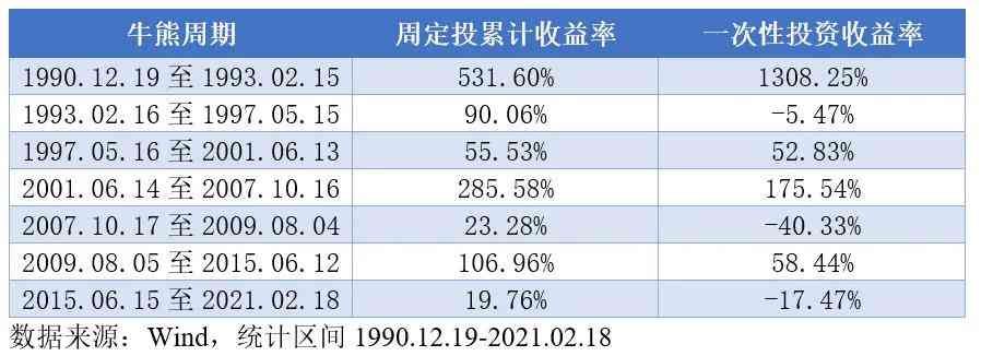 基金定投一般要投多长时间（基金定投一般要多久？）(图1)