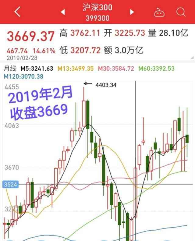 基金持有时间越长收益越高吗（基金小白操作误区之三:持有时间越长收益最高，其实有一点很重要）(图6)