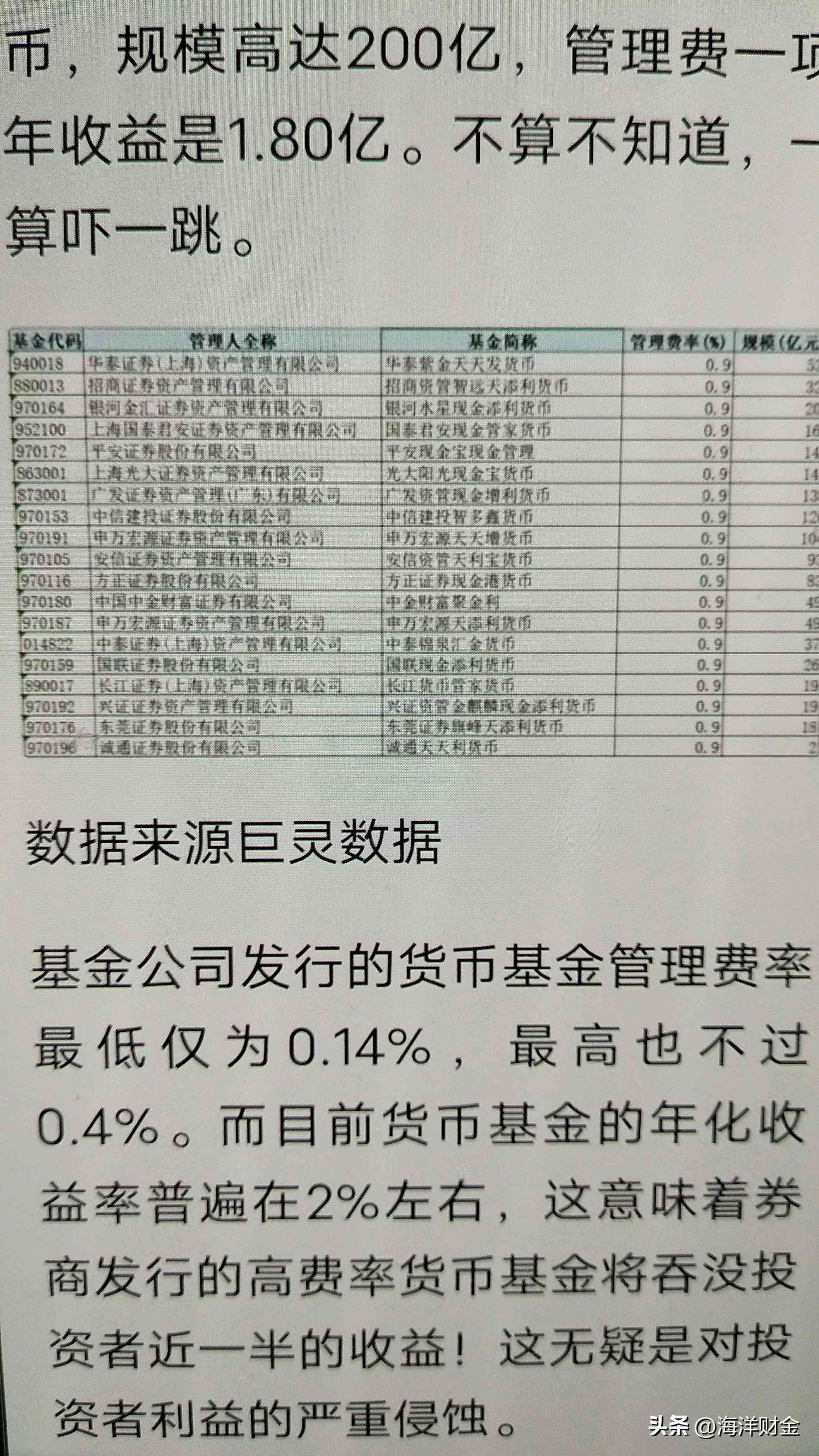 货币基金的收益一般是多少（偷你的钱：货币基金50%的收益被拿走？）(图1)