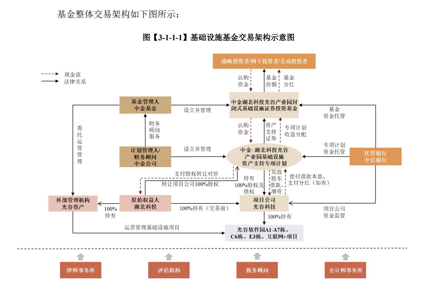 公募REITs封闭期多久（时隔两月，公募REITs市场再上新，还有一单保租房公募REITs或将推出）(图1)