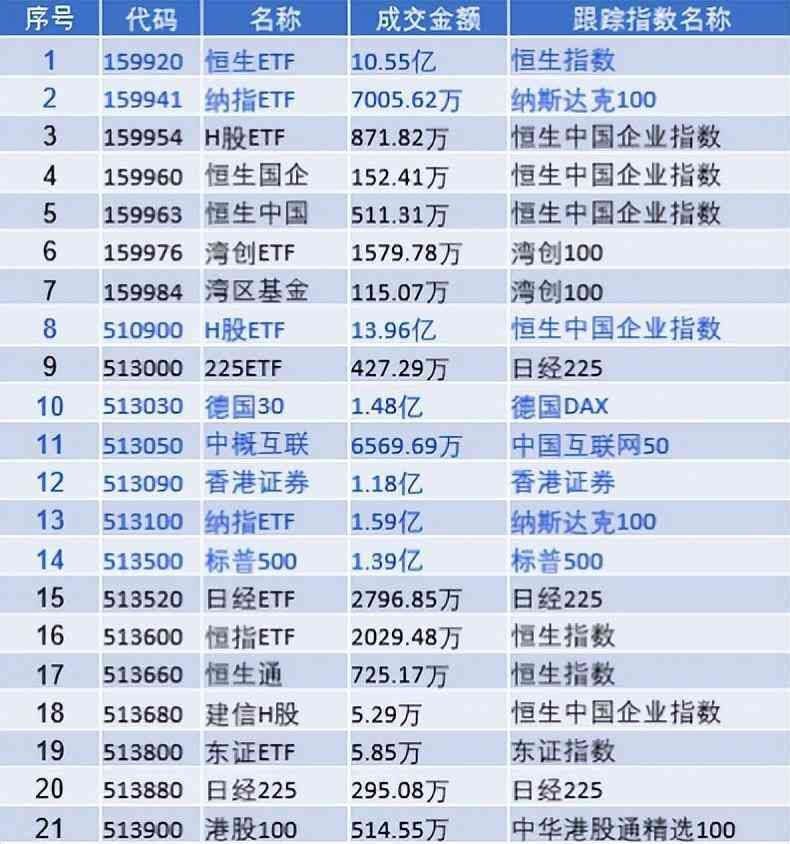 没有开创业板可以买创业板ETF吗（ETF系列：3分钟学会ETF投资，ETF有哪些优势？）(图2)