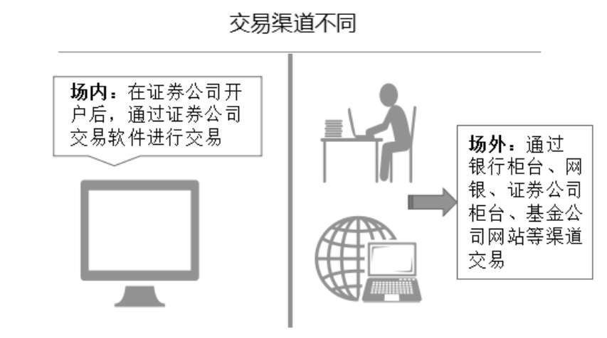 LOF基金和ETF基金属于指数基金吗（指数基金、LOF与ETF的区别）(图1)