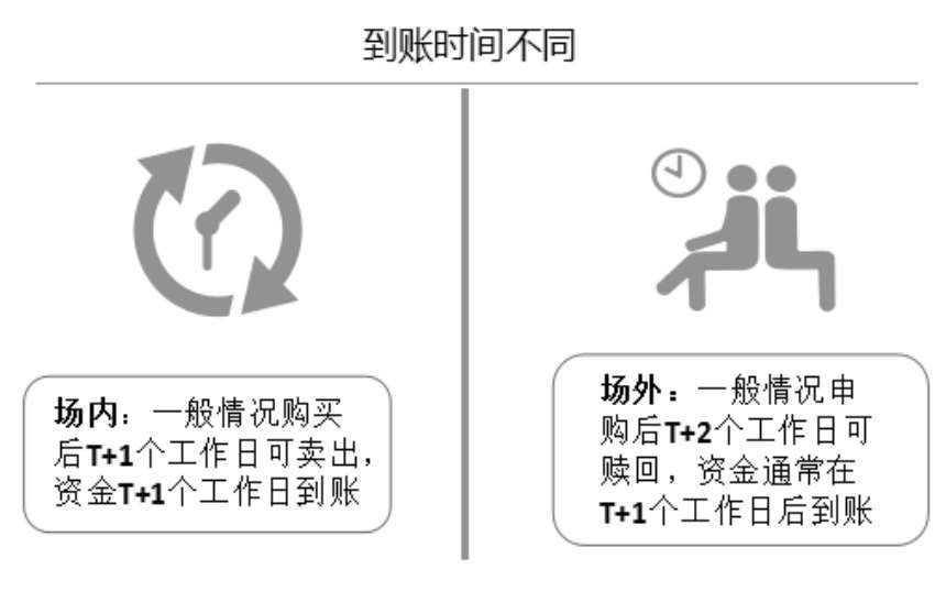 LOF基金和ETF基金属于指数基金吗（指数基金、LOF与ETF的区别）(图4)